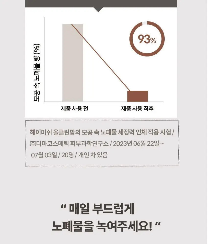 [올영단독] 헤이미쉬 올클린밤 120ml 기획 (+휴대용 20ml 증정) 상세페이지 20